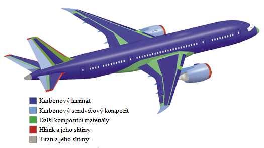 dopravním letounu Boeing B787.