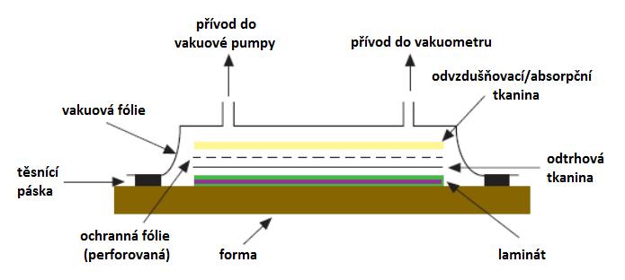 UTB ve Zlíně, Fakulta technologická 32 2.