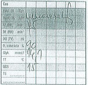 Záznam o zhodnotení zdravotného stavu osoby Hodnotenie parametrov vitálnych funkcií a ďalšie vyšetrenia: GCS 15 bb TK