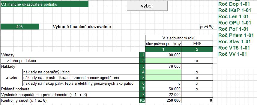 Po vyplnení hlavnej knihy dostaneme o.i. aj tieto vyplnené moduly, Tieto údaje sú identické s poznámkami resp. výkazmi.