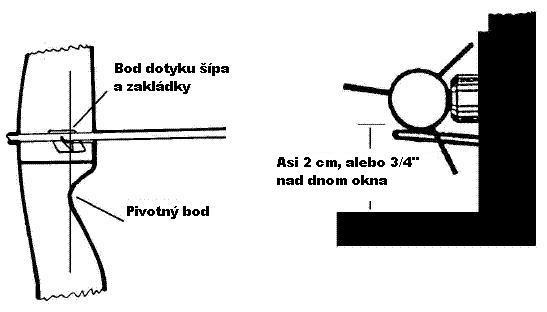 skontroluj, či je tetiva paralelná s hranou stabilizátora a s hranou okn luku presným sledovaním predchádzajúcich dvoch krokov by si mal