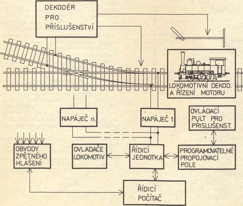Systémy, které splňuji uvedené vlastnosti, vyrábí několik výrobců modelové železnice. Nejznámějšf jsou systémy Märklin Digital, Arnold Digital, Selectrix nebo Fleischmann Mehrzugssteuerung (FMZ).