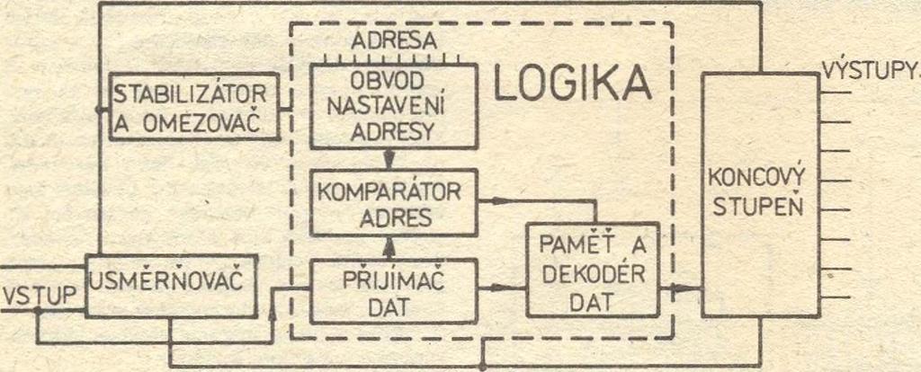 Lokomotiva dále udržuje nastavenou rychlost a smér jízdy až do okamžiku zpracováni nové informace. Spolu se smérem jízdy může být elektronicky přepínáno také přední a zadnf osvétlenl.