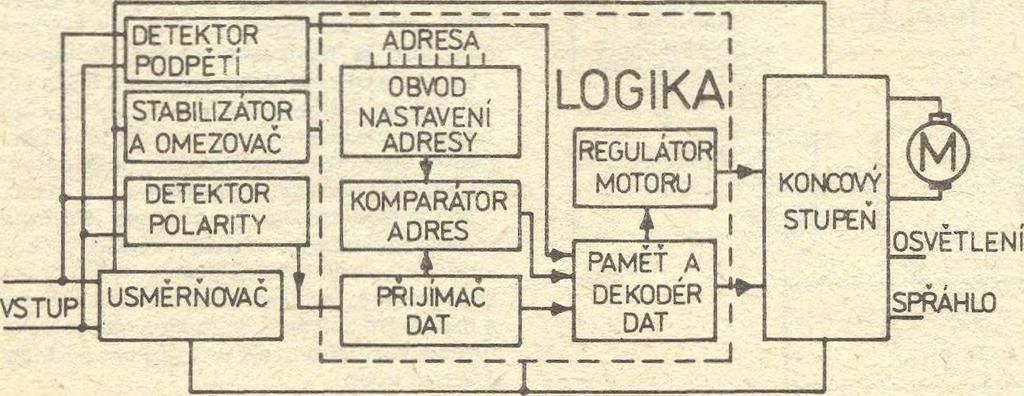 napétl, jsou od výstupního stupné ihned odpojeny všechny signály a logika je nastavena na úsporný režim. V tomto stavu mohou obvody logiky po určitou dobu uchovávat naposledy přijatá data.