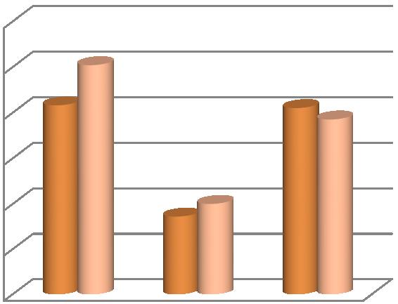 akademickom roku 2012/2013 podľa štatútu a počtu osôb zobrazujú nasledujúce grafy: Prijatí štipendisti