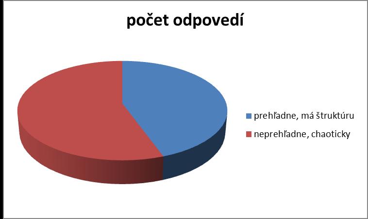 7. Text v učebnici je spracovaný časť Textová časť učebnice Touto otázkou sme sledovali, či má podľa učiteľov text logickú štruktúru, alebo považujú spracovanie učebnice za chaotické a neprehľadné.