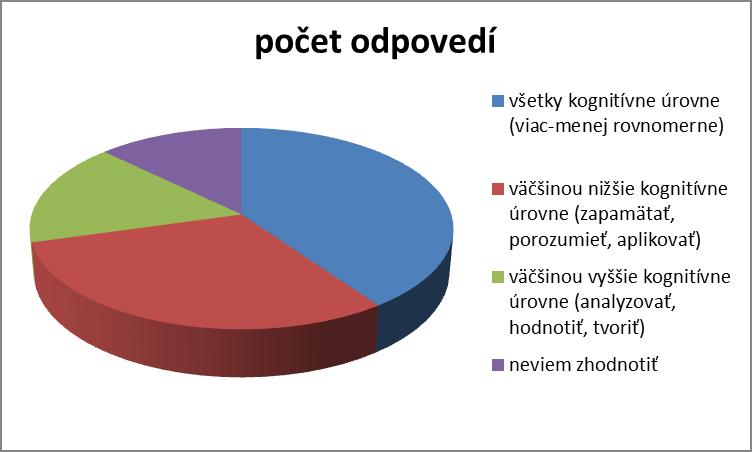 18. Úlohy sú zamerané na posúdiť.