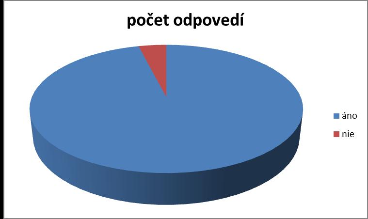 19. Obrázky v učebnici sú vhodne vybrané a korešpondujú s témou. časť Grafická úprava učebnice Učiteľov sme sa pýtali aj na vhodnosť obrázkov v súvislosti s danou témou.