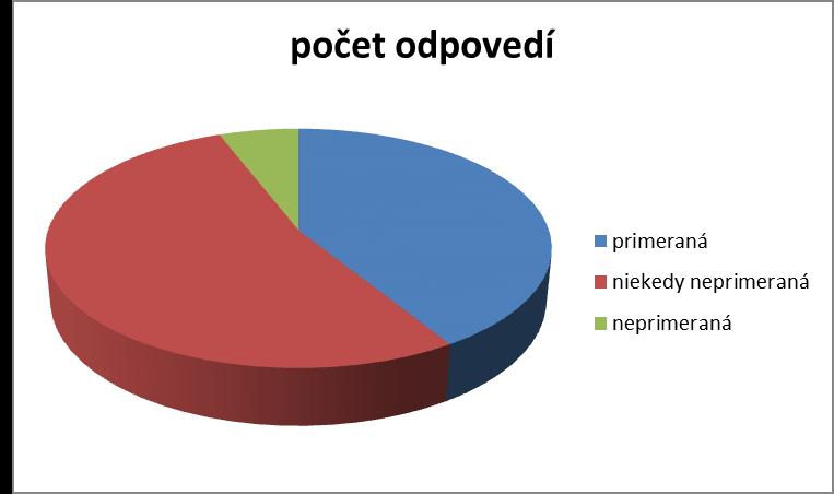 8. Zrozumiteľnosť textu v učebnici je časť Textová časť učebnice V nadväznosti na prehľadnosť textu učebnice sme sa učiteľov pýtali na jeho zrozumiteľnosť.