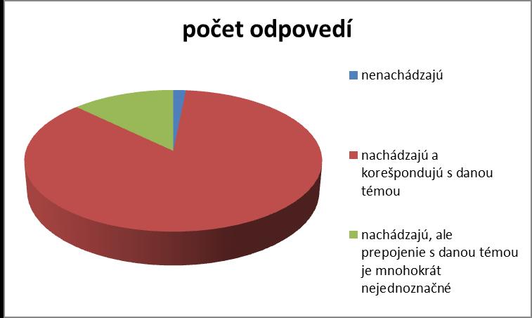 21. Grafy a tabuľky sa v učebnici časť Grafická úprava učebnice Okrem textu a obrázkov nás zaujímalo, čo si učitelia myslia o grafoch a tabuľkách umiestnených v učebnici a ich korešpondovaní s danou