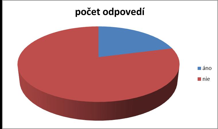 4. Vyskytujú sa v učebnici odborné chyby? časť Odbornosť Touto otázkou sme zisťovali, či sa z pohľadu učiteľov vyskytujú v učebnici odborné chyby.