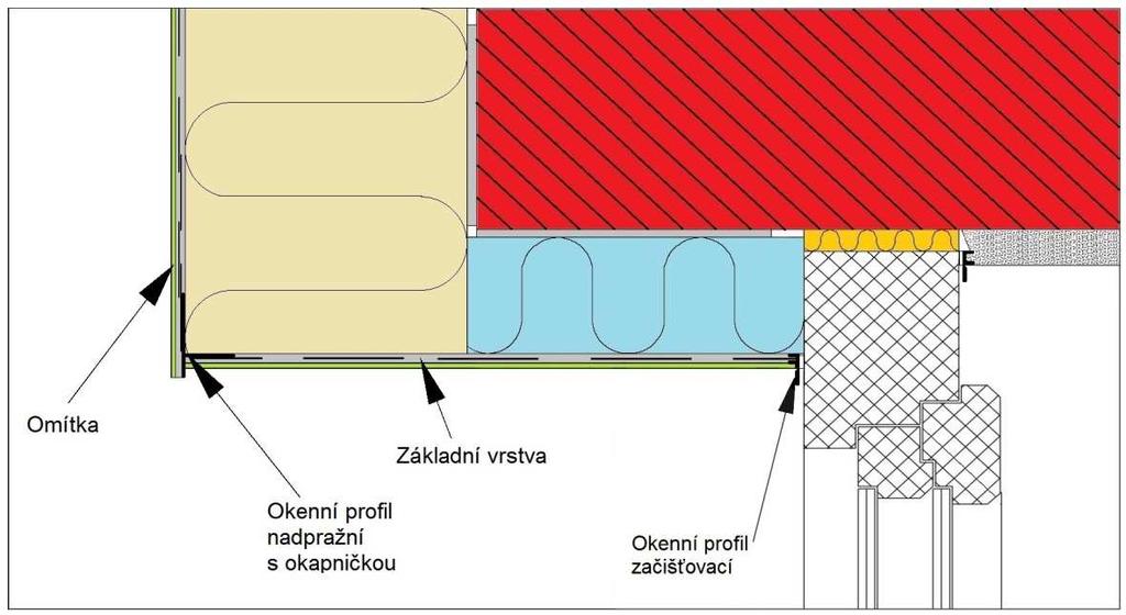 COLORLAK, a.s. Závazný technologický postup EKO-STZ P a EKO-STZ M, kvalitativní třídy A 37 V místech přechodu z vodorovných ploch na svislé (okenní a dveřní nadpraží, římsy apod.