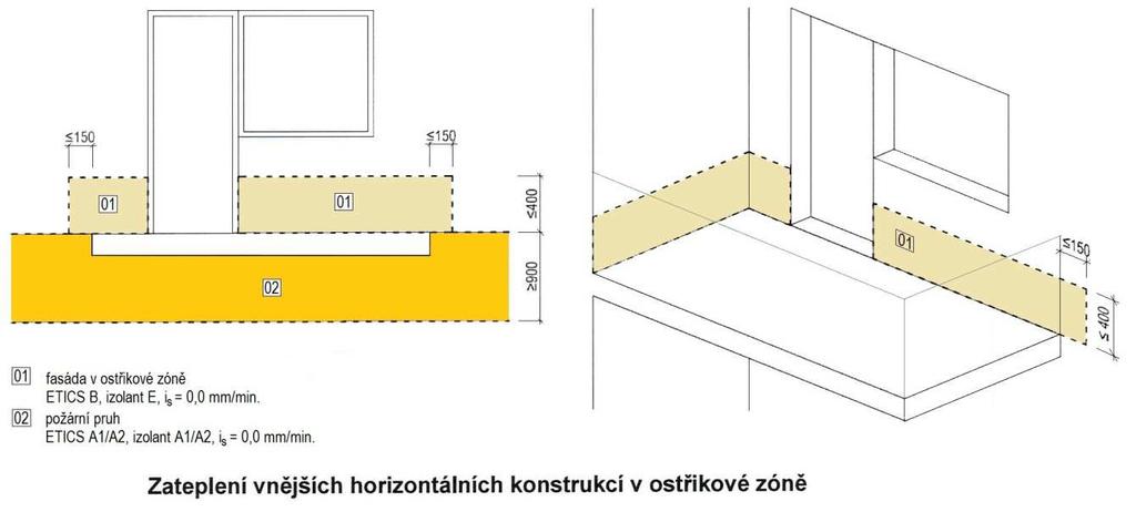 5. Specifické požadavky na vnější zateplení objektů se stávajícím vnějším zateplením (zateplení již zateplených objektů není předmětem tohoto závazného technologického postupu) Vnější zateplení