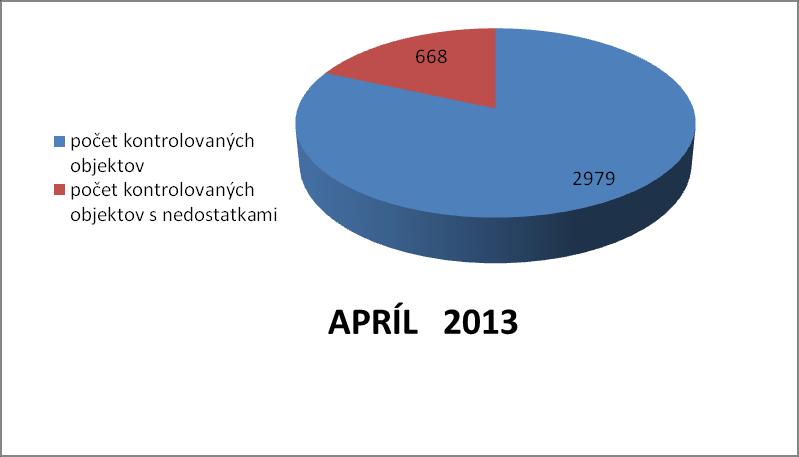 Prvo- výrobcovia Výrobcovia a baliarne Distribútori a dopravcovia Veľko obchodné sklady Hyper a super markety Stredné predajne Malé predajne Výrobcovia predávajúci hlavne vo svojej predajni Ostatné