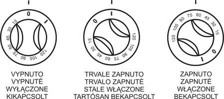 POPIS FUNKCE ČASOVÉHO SPÍNAČE POPIS FUNKCIE HANICKÉHO ČASOVÉHO SPÍNAČA OPIS DZIAŁANIA PRZEŁĄCZNIKA CZASOWEGO A HANIKUS PROGRAMÓRA LEÍRÁSA Časový spínač trouby je určen pro časově omezený provoz