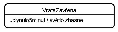 Událost uvnitř stavu: Vykoná se pouze aktivita přiřazená této události, eventuální entry nebo exit aktivity se nevykonají, protože daná instance neopustila daný stav.