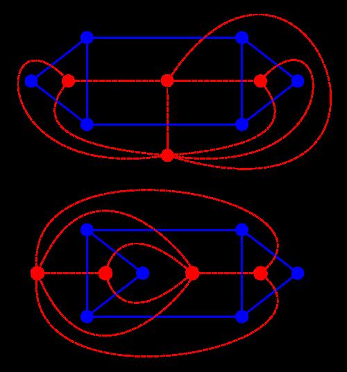 Duální graf Duální graf rovinného grafu G = (V, E) je graf G = (S, E ), kde S jsou stěny