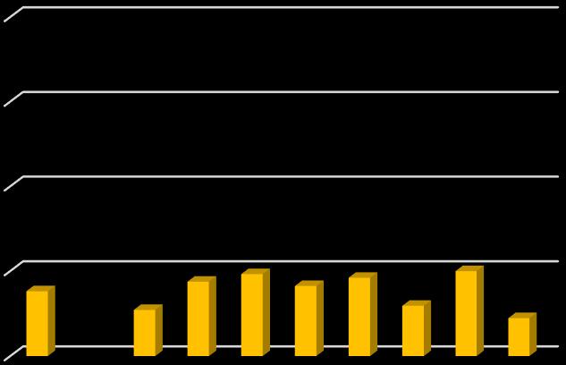 Počet / 1 000 živonarodených detí Počet / 1 000 živonarodených detí G 1.