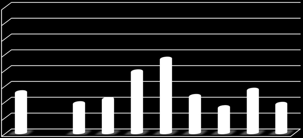 Počet / 1000 živonarodených detí Počet / 1000 živonarodených detí Počet / 1000 živonarodených detí G 1.