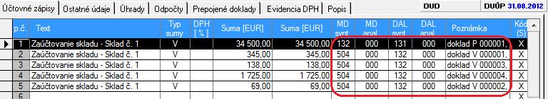 Odporúčame, pre prehľadnejšiu kontrolu, vytvoriť pre každý sklad samostatný analytický účet.