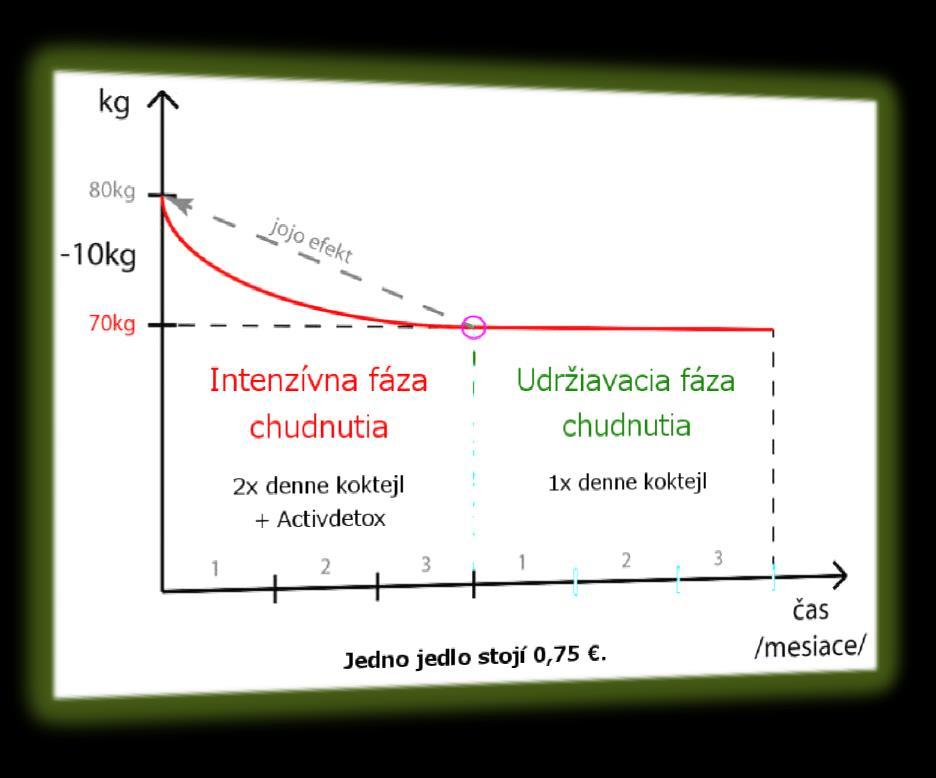 koncentrát 80% CFM -