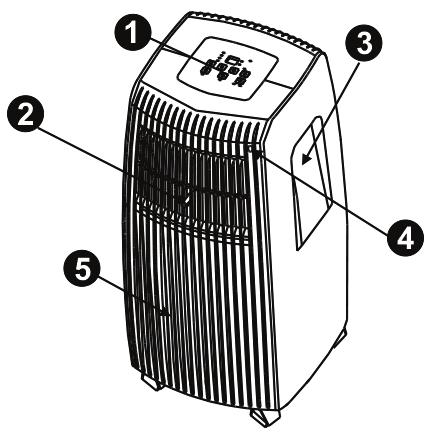 - Hou gordijnen gesloten tijdens de warmste uur van de dag. - Zorg er voor dat de filters altijd zuiver zijn.