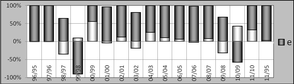 Century, Ostrava 10 th 11 th September 2014 Source: Table no. 1 Table no.