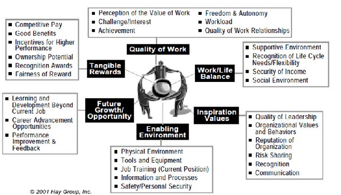 2. Intangible remuneration According to modern human resources management one part of total reward is apart from tangible reward the intangible reward i.e. reward which does not include any financial reward.