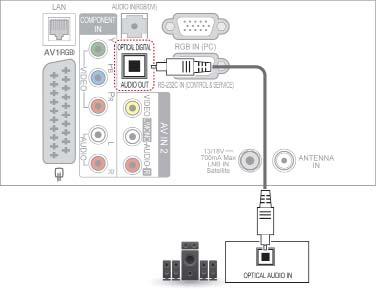 122 VYTVÁŘENÍ SPOJENÍ Připojení zvukového systému Místo vestavěného reproduktoru můžete používat externí zvukový systém. Připojení sluchátek (Závisí na modelu) Poslech zvuku prostřednictvím sluchátek.