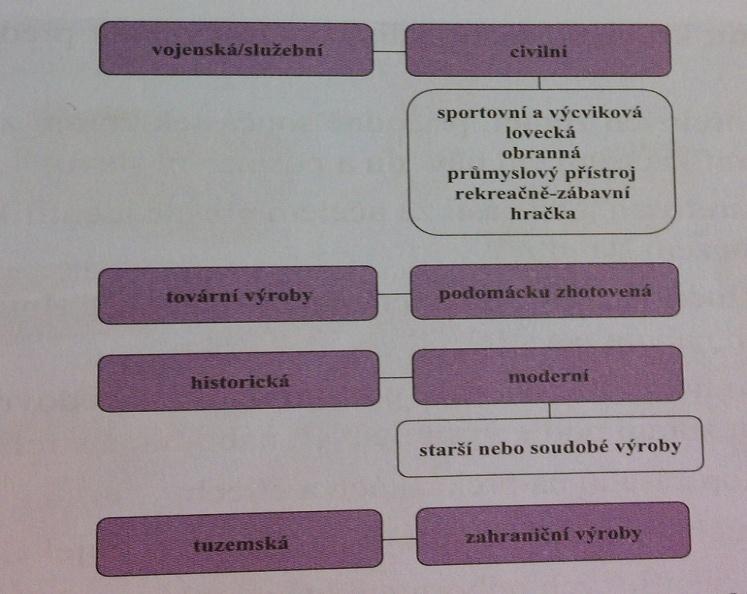 Příloha č.