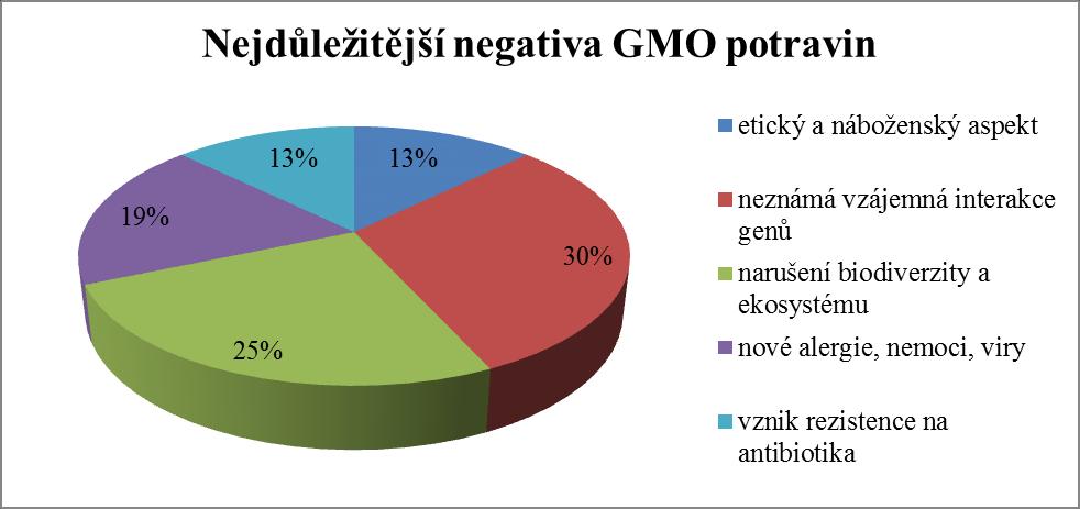 GRAF otázka 11 GRAF porovnání postojů