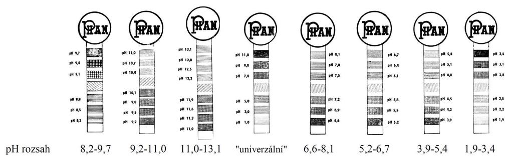2. indikátorové papírky "MULTIPHAN" indikační segment porovnávací proužky úzký rozsah ph jednotlivých papírků ale zase lepší přesnost (± 0,2-0,3 ph jednotky) ph rozsah vybraného indikátorového