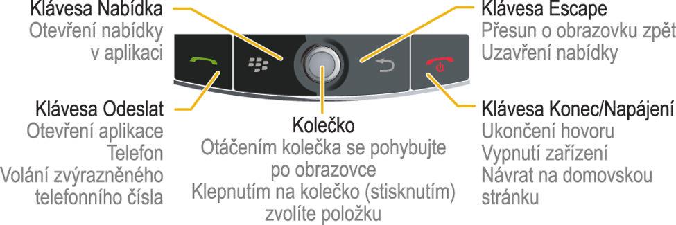 nabídky Chcete-li otevřít nabídku