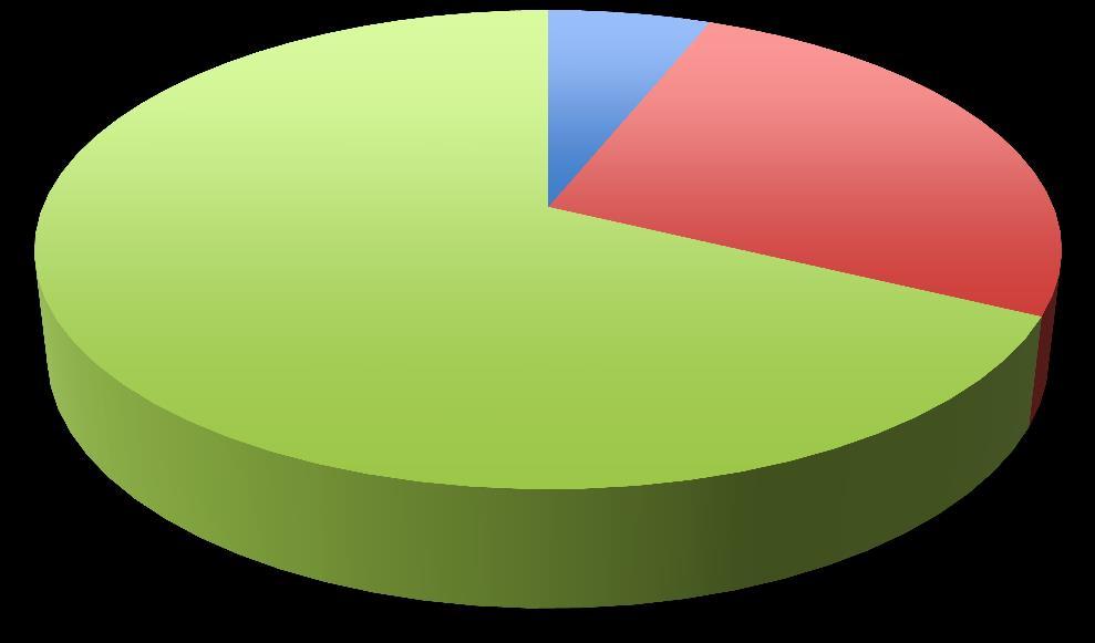 Injury age distribution Group 7/8 8/607 (1,15%) Group 9/10 29/591 (5,1%) Group