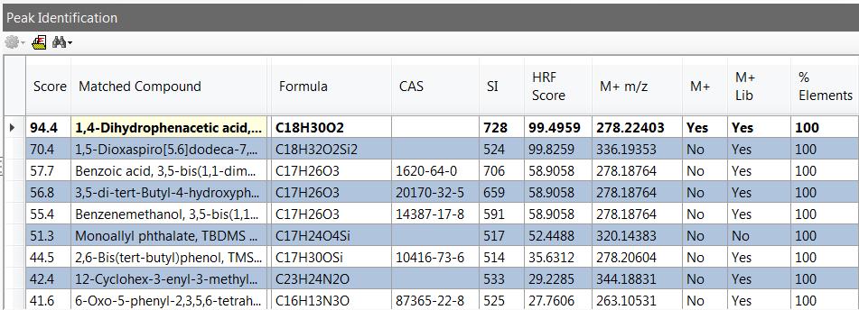 Identifikace Kombinace SI (search index) a HRF (high resolution filtering) = hodnota