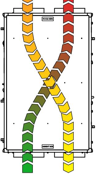 Provozní parametry Max. průtok Jmenovitý průtok Účinnost rekuperace Elektrické parametry Napájení Pojistka napájení Jmenovitý proud Jmenovitý příkon Max.