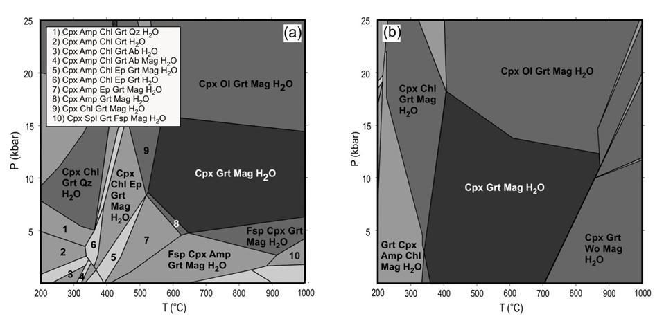 Obr. 14: Vypočítáné pseudosekce na základě reprezentativních proporcí minerálů a jejich chemického složení: (a) Pseudosekce pro prográdní skarnovou asociaci granát-klinopyroxen-magnetit, (b)