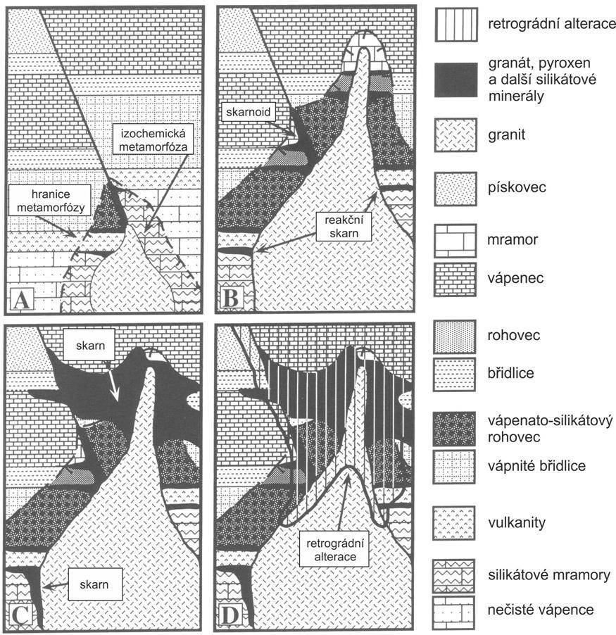 Obr. 1: Vývojové fáze skarnu asociovaného s granitovým plutonem (dle Meinert et al., 2005). A. Počáteční intruze způsobující metamorfózu sedimentárních hornin. B.