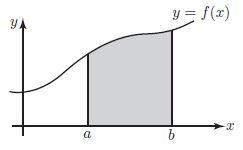 Tento výsledek m ºeme pouºít následovn : je dána funkce f(x), pak rovnice (1) nám íká, ºe obsah plochy pod grafem m ºeme spo ítat pomocí primitivní funkce F (x).