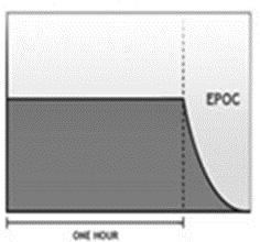 Analýza efektu vysoce intenzivního intervalového tréninku (HIIT) The analysis of the effect of high-intensity interval training (HIIT) VÝSLEDKY A DISKUZE Při zpracování výsledků jednotlivých studií