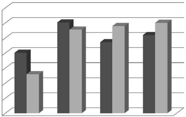 Komparace postojů a názorů adolescentů ve věku 15 18 let ke sportu a pohybovým aktivitám Comparation attitudes and opinions of the adolescents at the age of 15 18 to the sport and movement activities