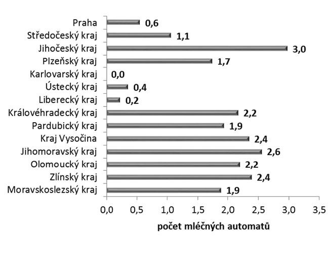 2011) a /dnes (stav k 15. 6.
