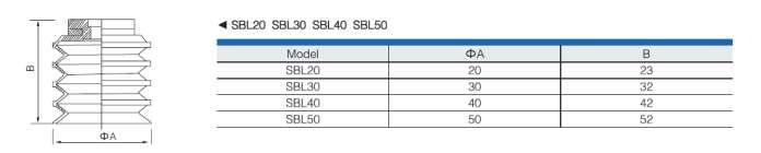 Přísavky řady - SBL Síla uchopení (N), doporučené zatížení Model Objem cm 3 Síla uchopení