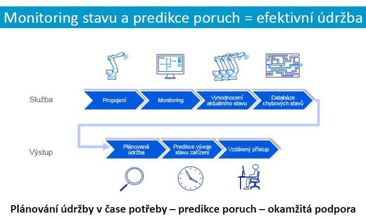 ABB Robotika Efektivita