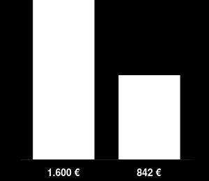 Kaj se zgodi, če jutri zbolim za težjimi boleznimi?