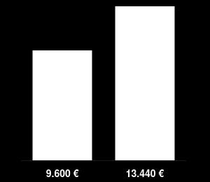 Kaj se zgodi, če jutri ostanem brez službe?