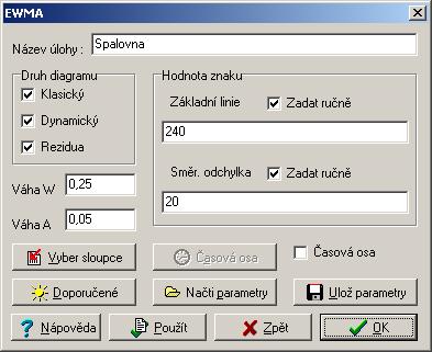 Diagram pro exponenciálně vážené klouzavé průměry EWMA (anglicky Exponentially Weighted Moving Average) se konstruuje pro hodnoty X i = W.x i + (1 W).