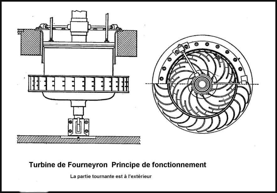 2.1 Historie Konstrukce vodních turbín vychází z principu vodního kola, známého více než 2 let. Moderní turbíny se pak vyvinuli zejména z konstrukce mlýnských kol a hamrů.