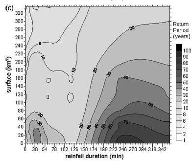 Kapitola 3: Extremita meteorologických událostí 30 SD diagramy jsou konstruovány následovně.
