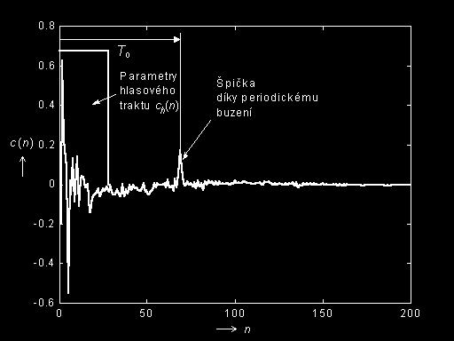 Obr. 3.4.: Kepstrum znělého signálu [11]. 3.4. Mel-frequency cepstrum MFCC Mezi hlavní nevýhodu cepstra patří to, že nebere v ohled fyziologické vlastnosti lidského ucha.